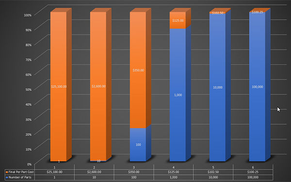 Is Forged Carbon Fiber Expensives | What is Forged Carbon Fiber? The Ultimate Guide To Forged Composites